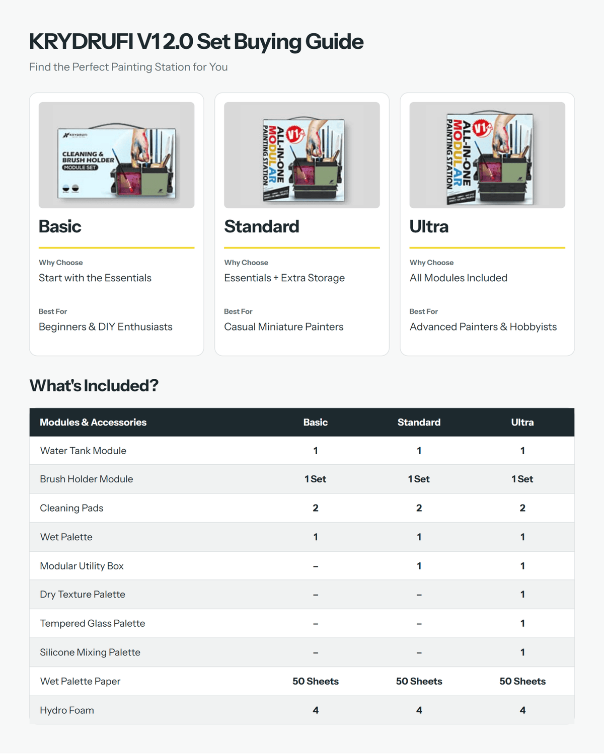 Compare Sets